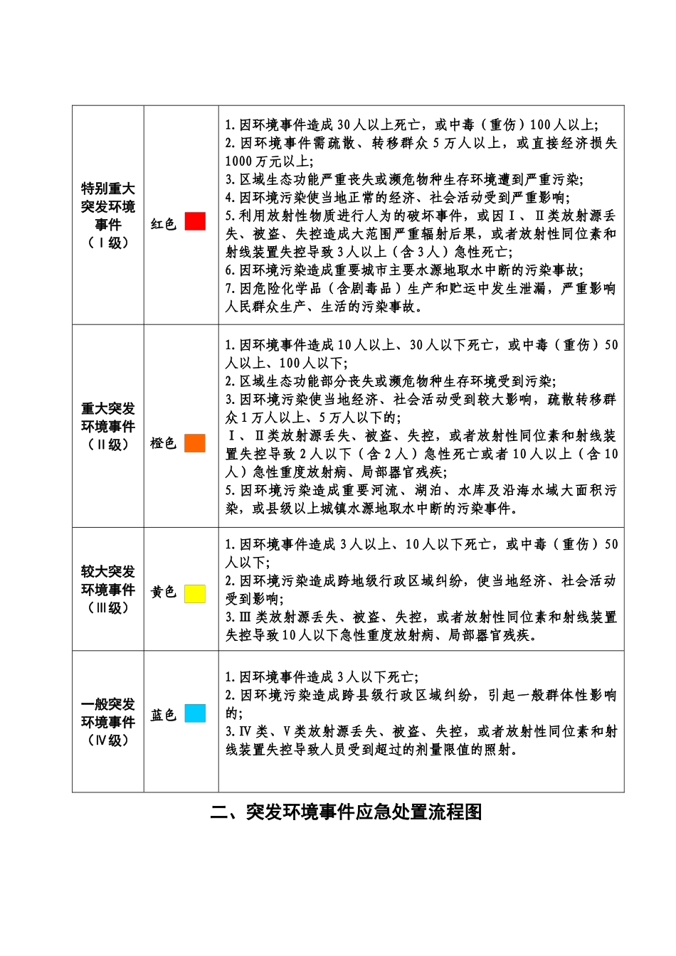 《应急预案操作手册》编制工作方案_第3页