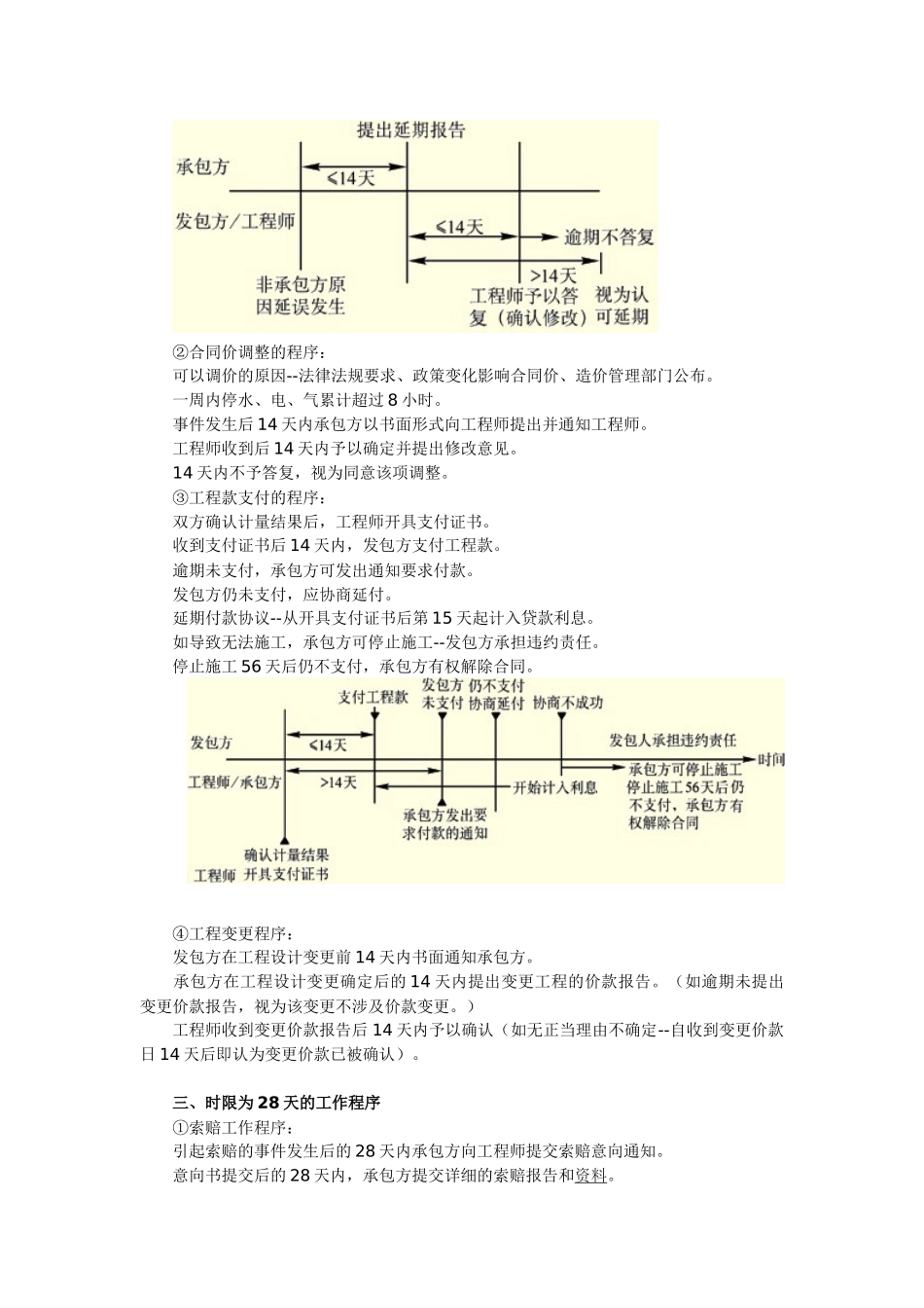 《建设工程合同管理》讲义精选_第3页