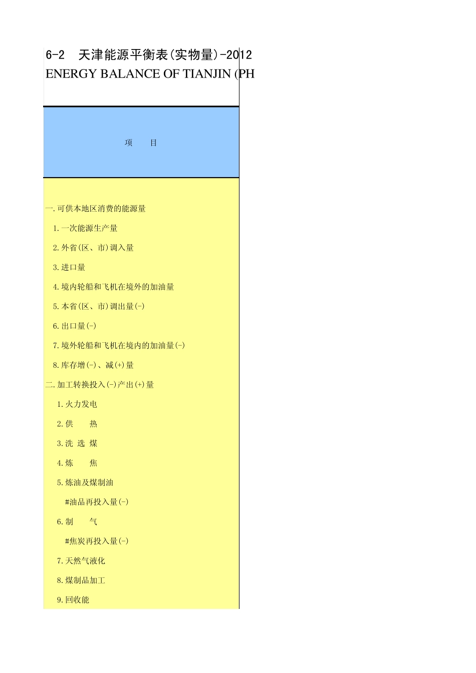 能源统计年鉴2013_第1页