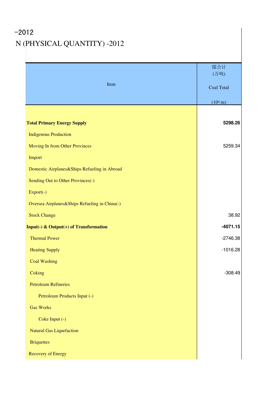 能源统计年鉴2013_第2页