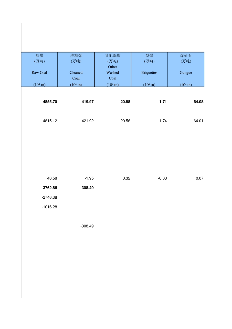 能源统计年鉴2013_第3页