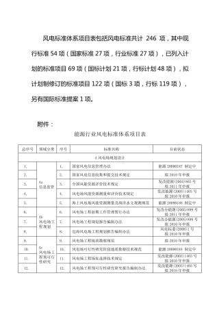 能源行业风电标准体系表