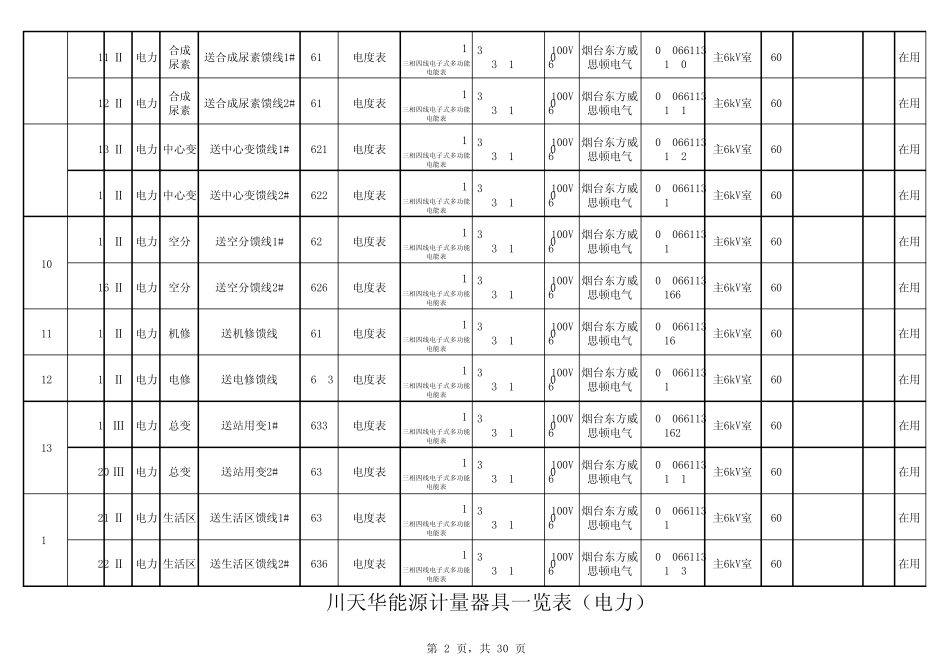 能源计量器具一览表(电力)_第2页
