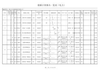 能源计量器具一览表(电力)
