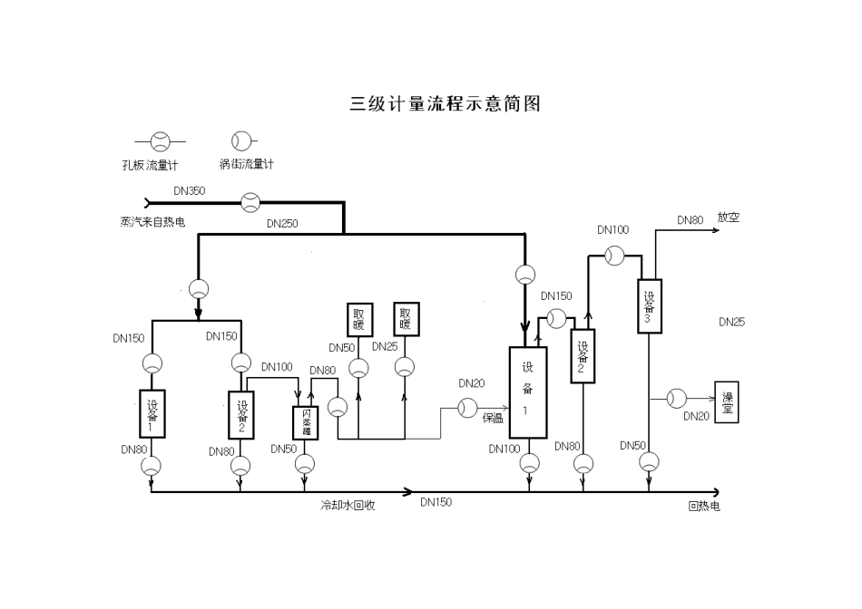 能源计量网络图画法_第2页