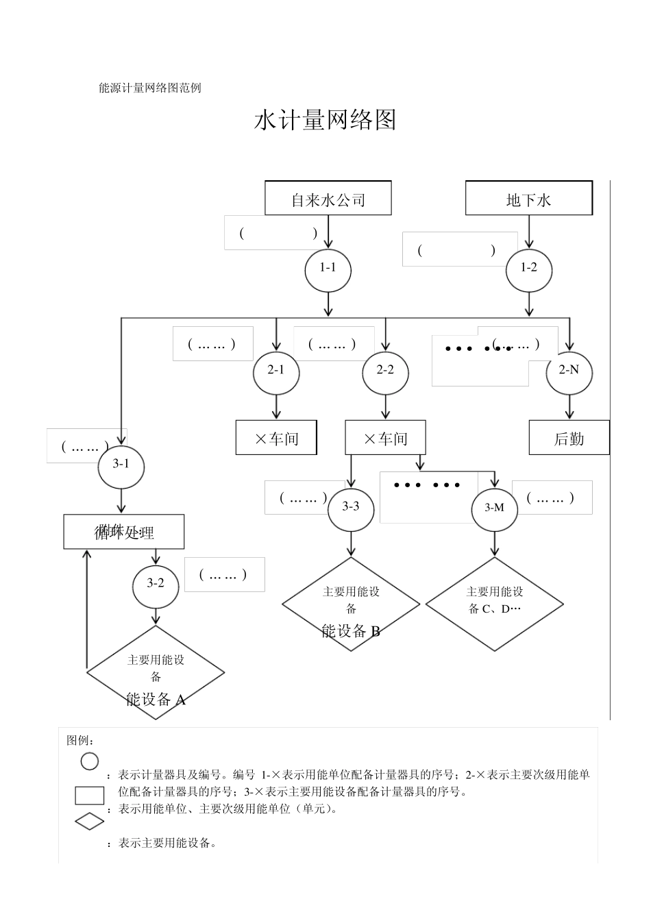 能源计量网络图画法_第3页