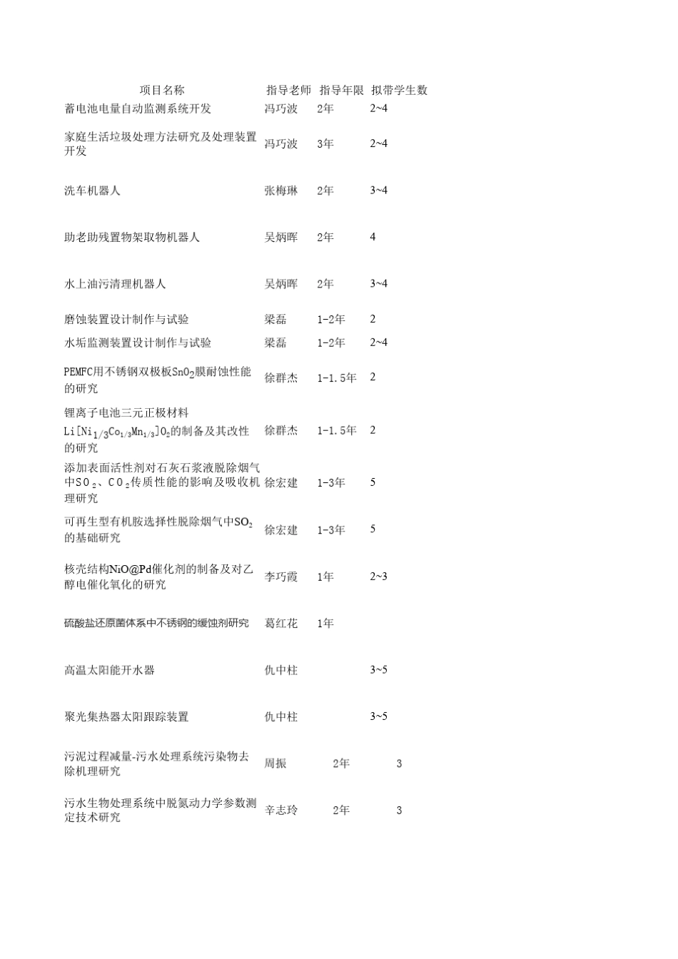 能环学院大学生创新课题一览表xls_第1页