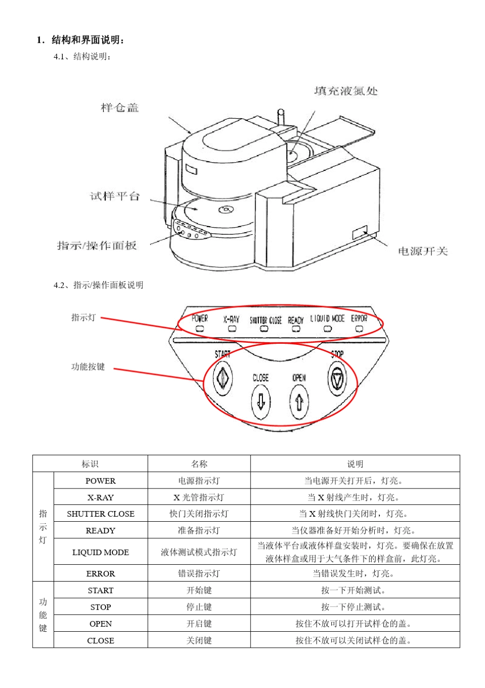 能量色散型X射线荧光光谱仪EDX720操作指导书_第1页