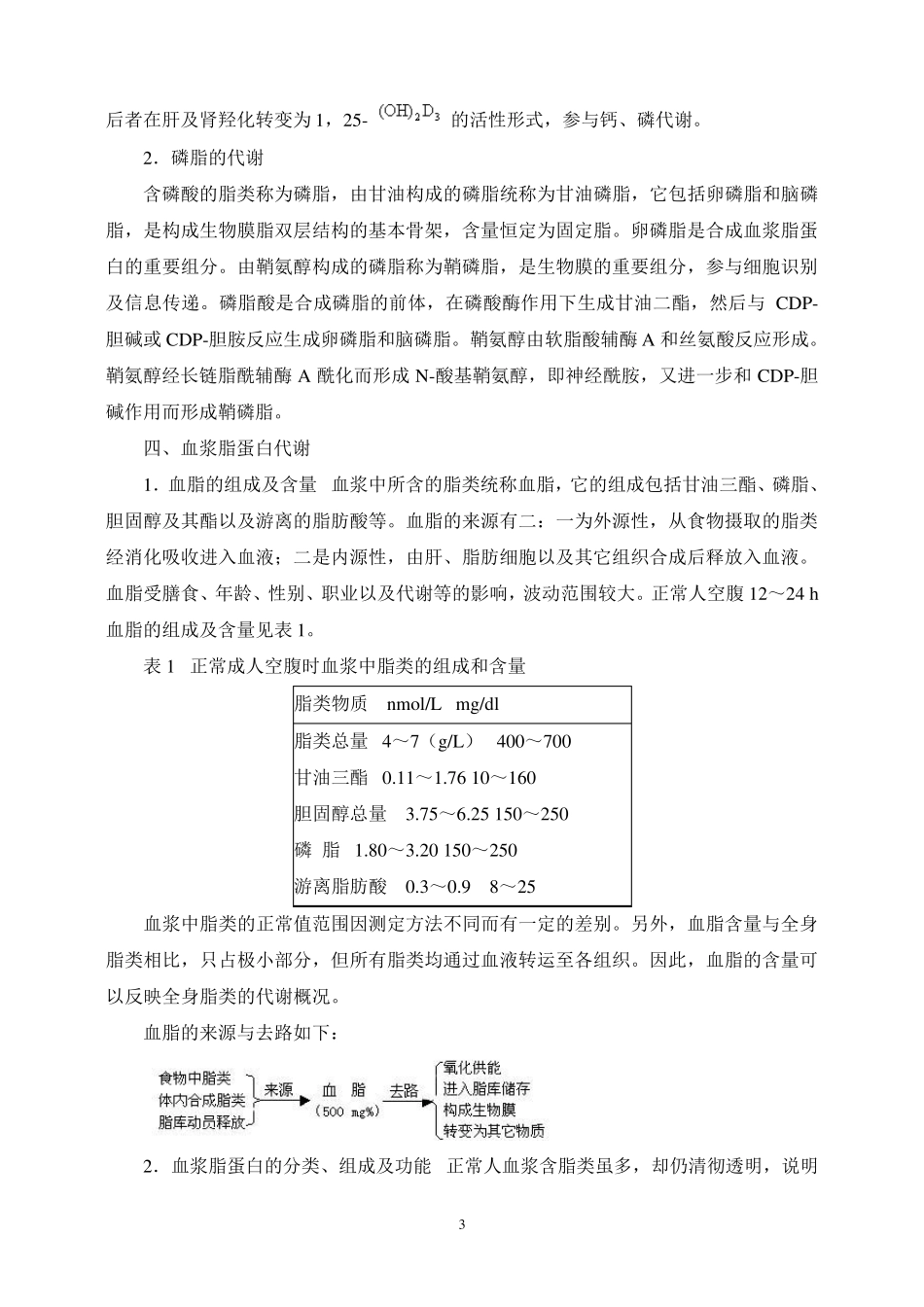 脂类代谢与人体健康_第3页