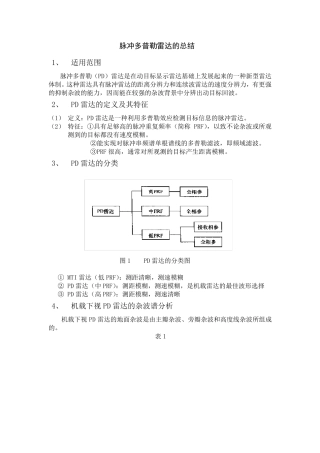脉冲多普勒雷达的总结