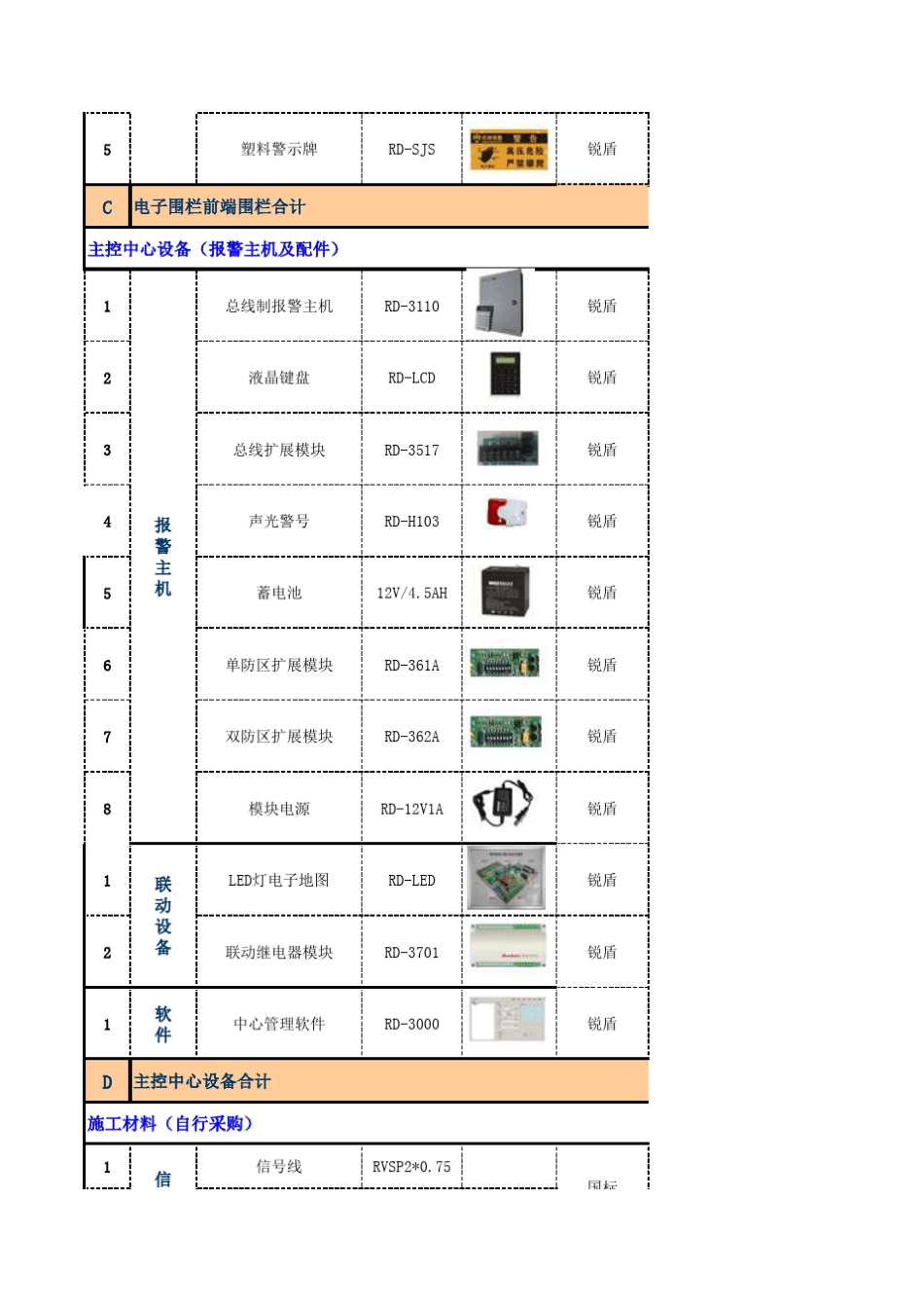 脉冲电子围栏配置清单报价样本_第3页