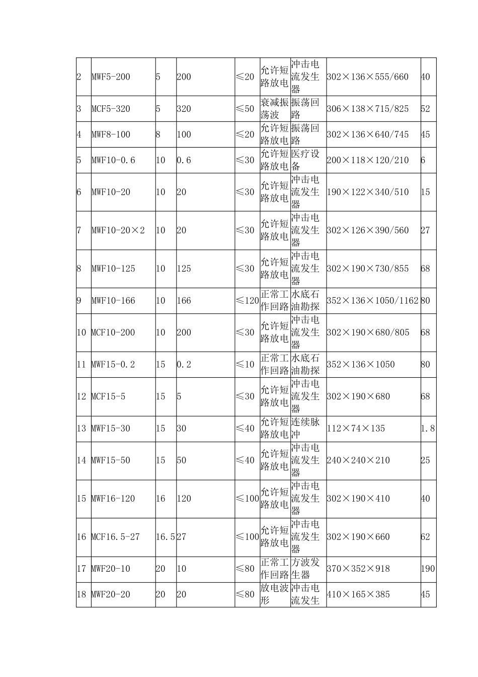脉冲电容器规格参数_第2页