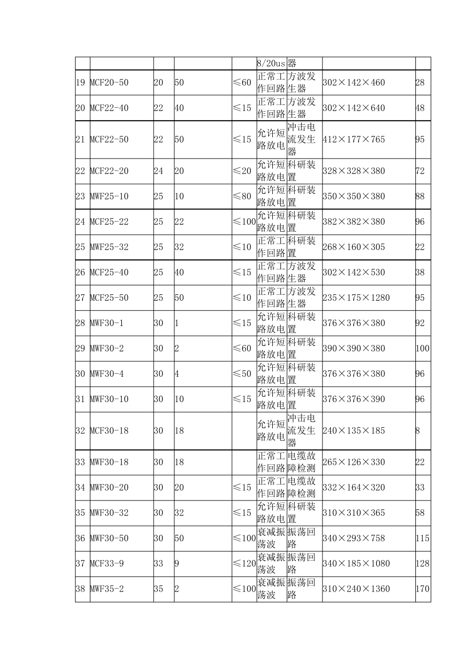 脉冲电容器规格参数_第3页