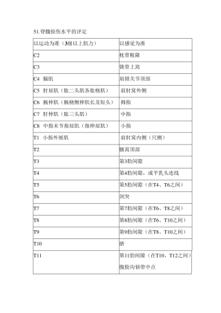 脊髓损伤康复评定