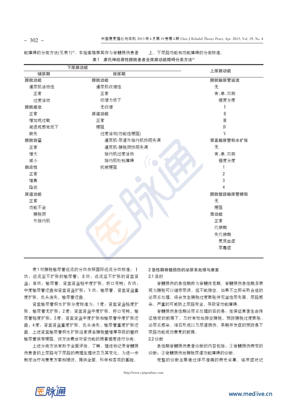 脊髓损伤患者泌尿系管理与临床康复指南_第2页