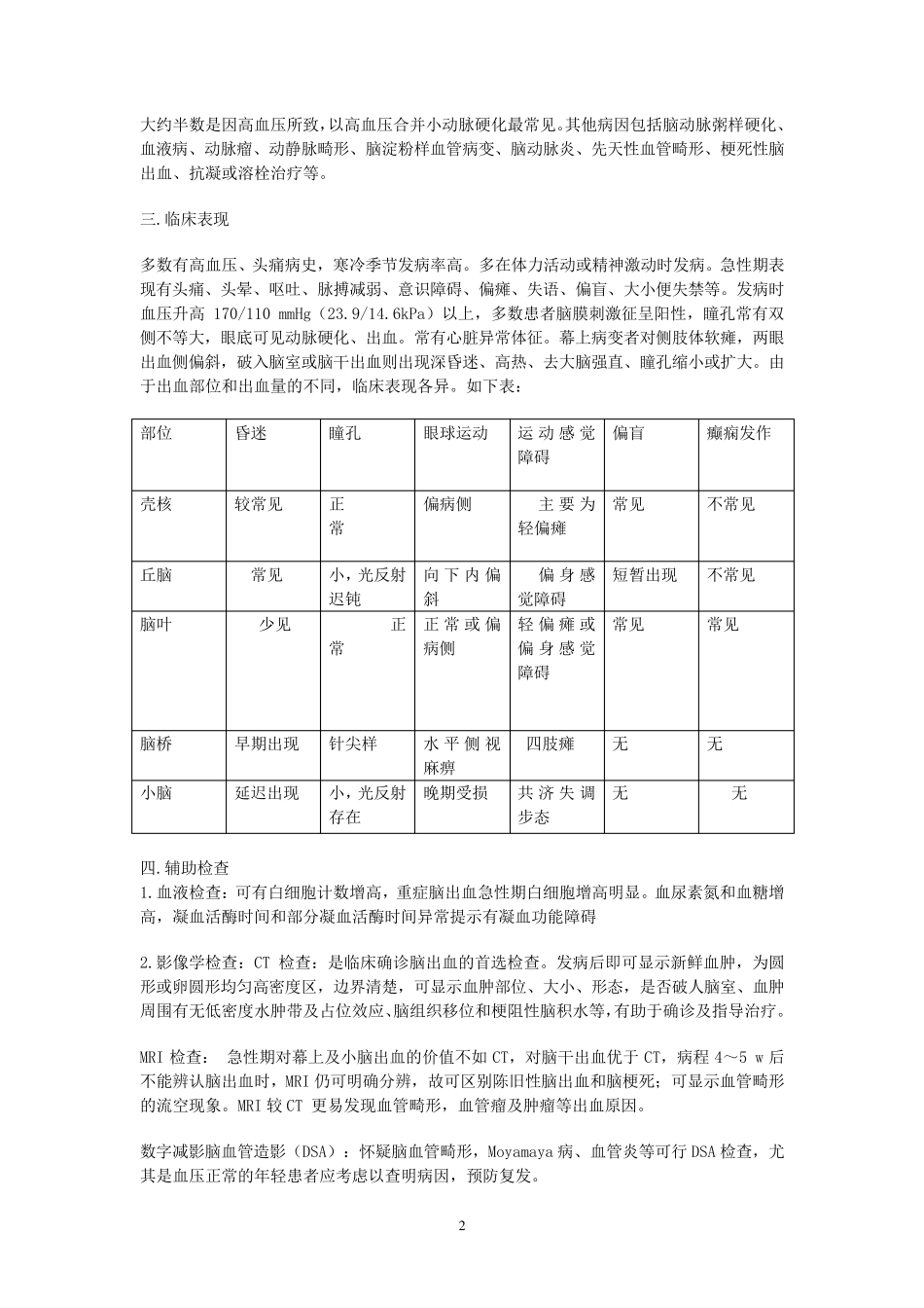 脑出血护理查房_第2页