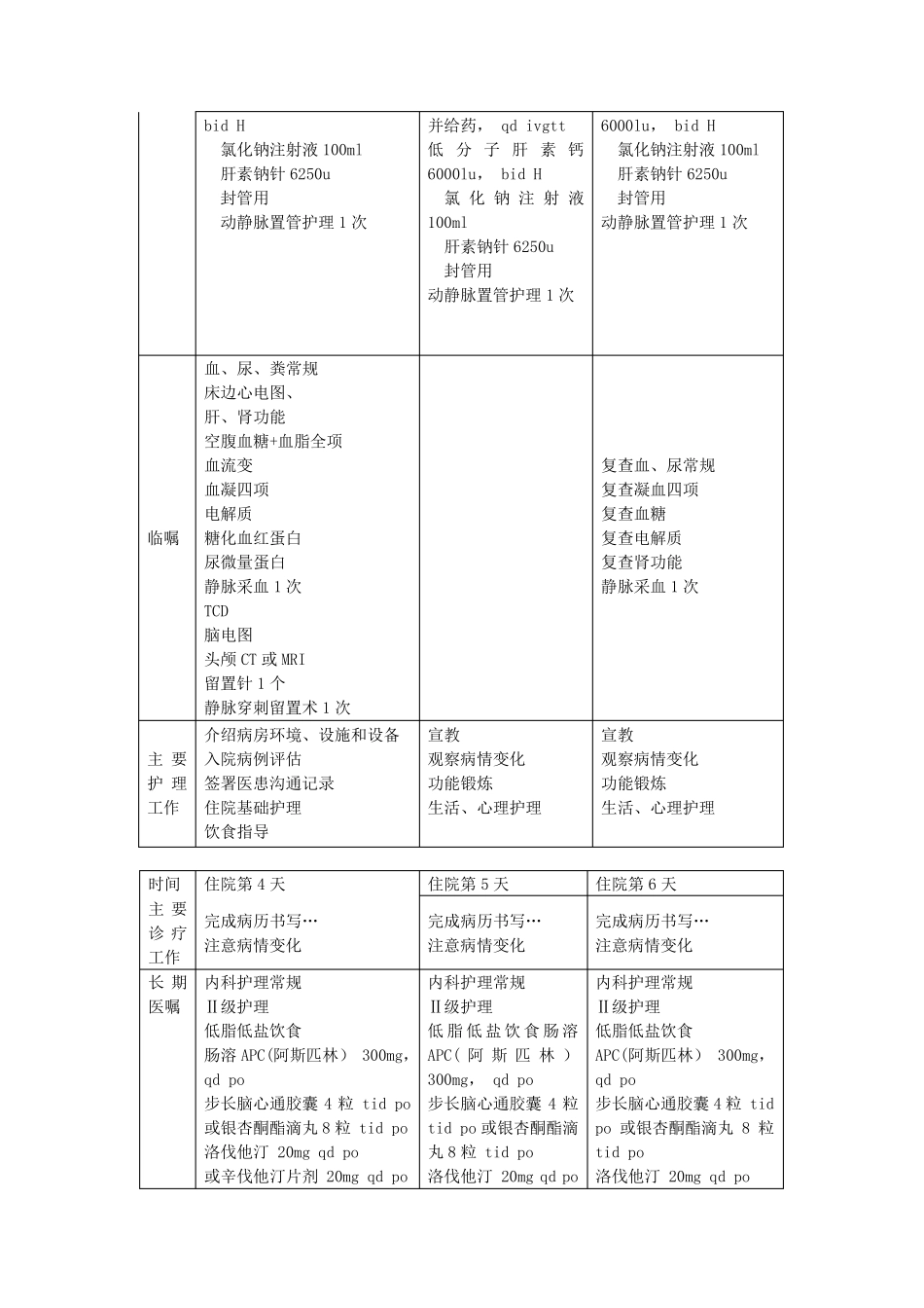 脑卒中后遗症临床路径表单_第3页