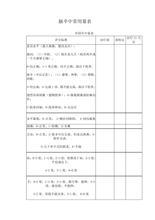 脑卒中常用量表
