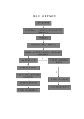 脑卒中康复流程