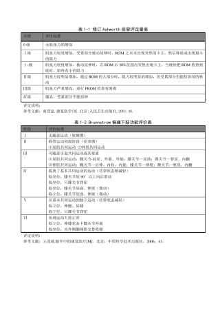 脑卒中恢复期康复评定常用量表