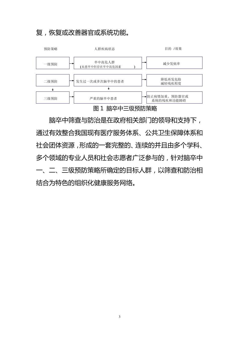 脑卒中筛查与防治指导规范_第3页
