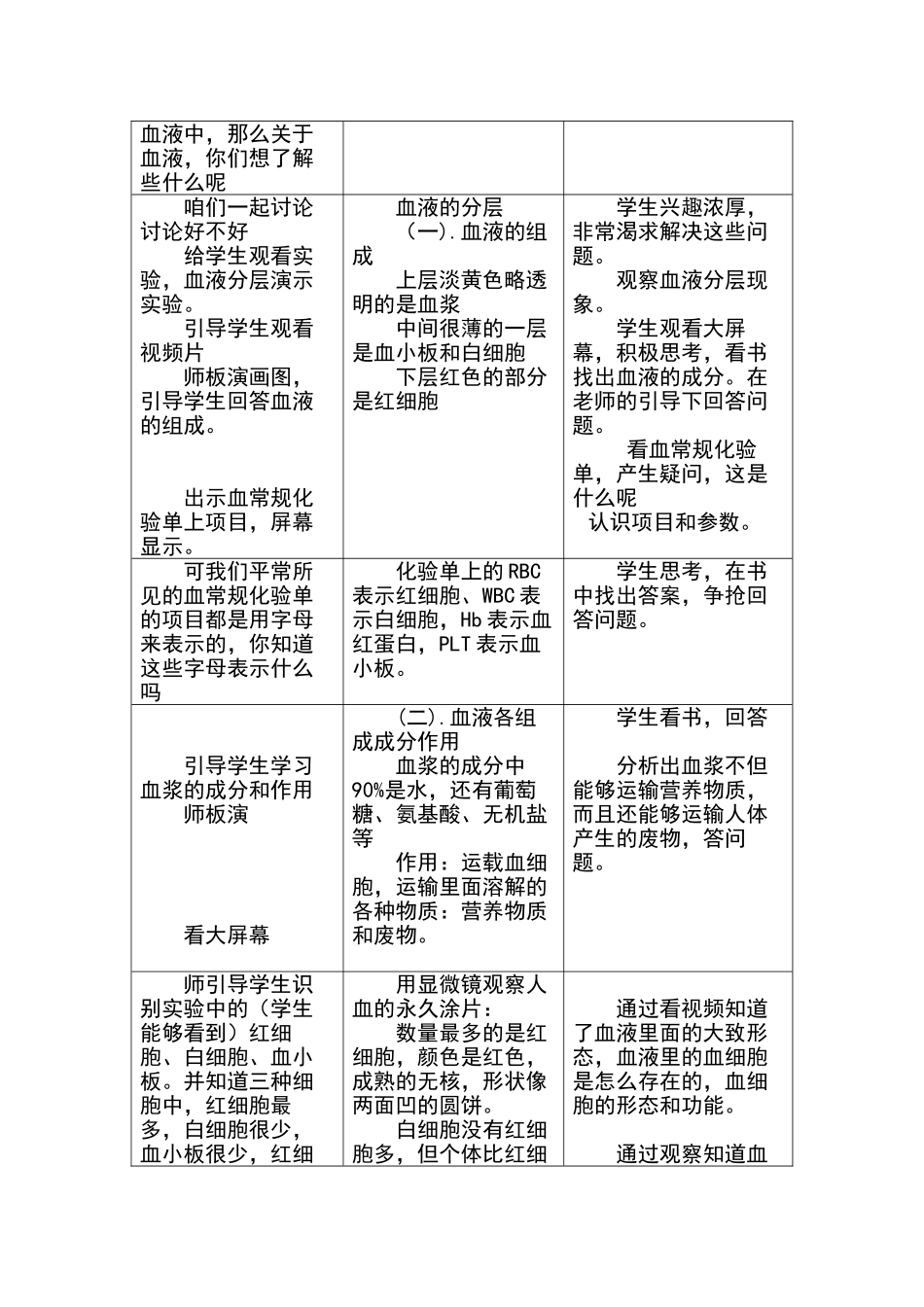 《流动的组织——血液》教学设计_第2页