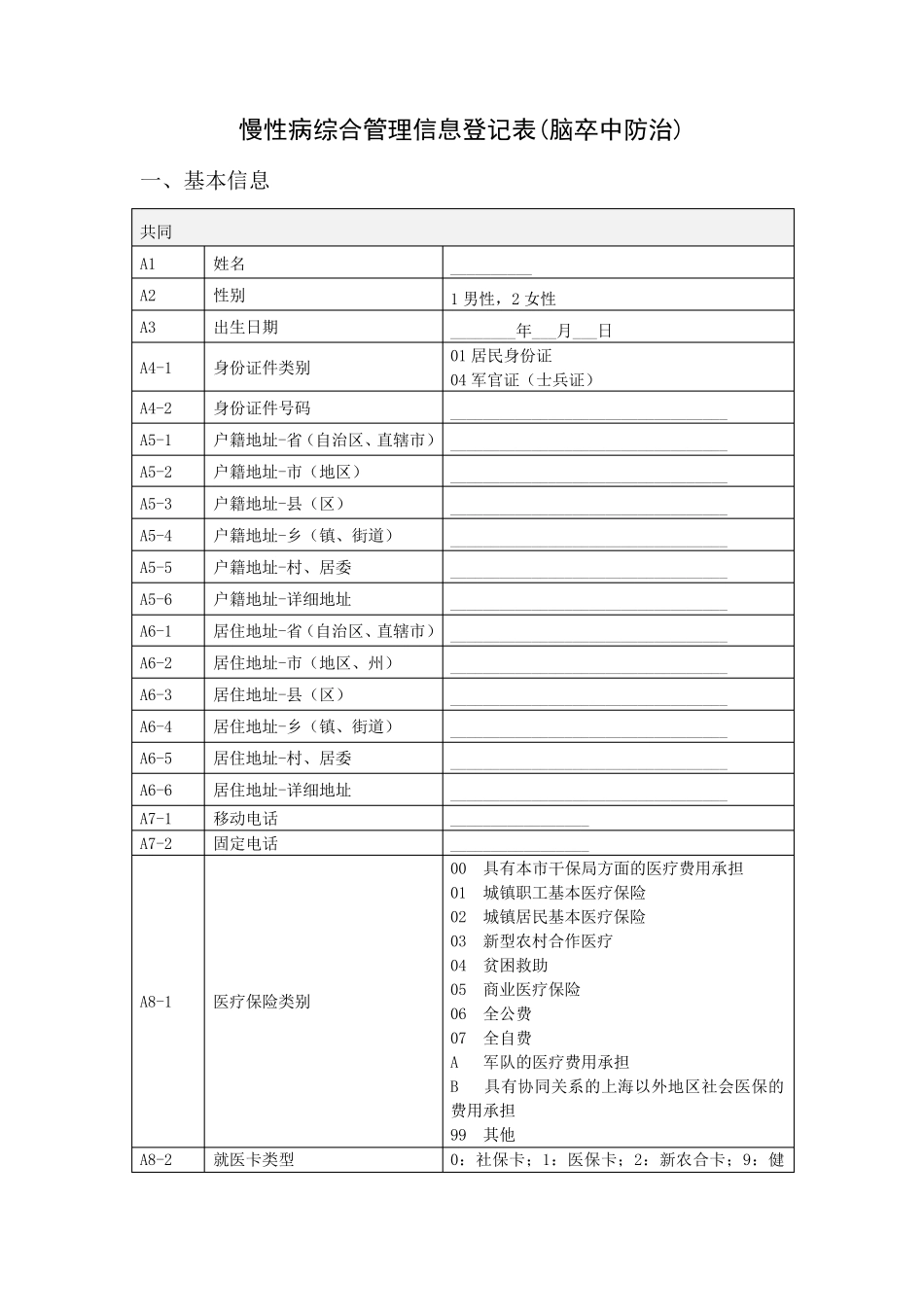 脑卒中高危人群初筛表_第1页