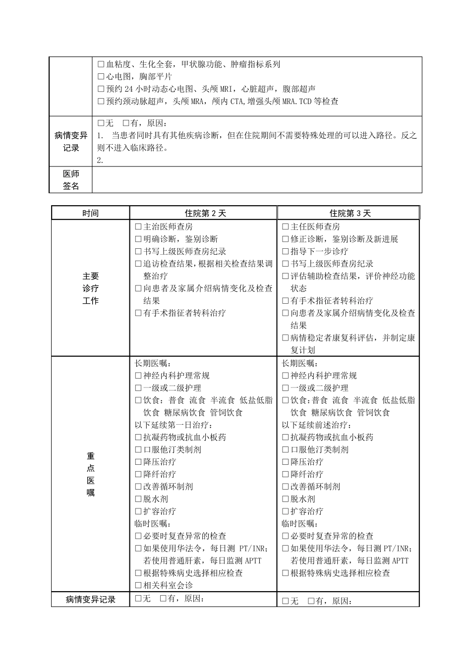 脑梗死(急性期)非溶栓治疗临床路径_第2页