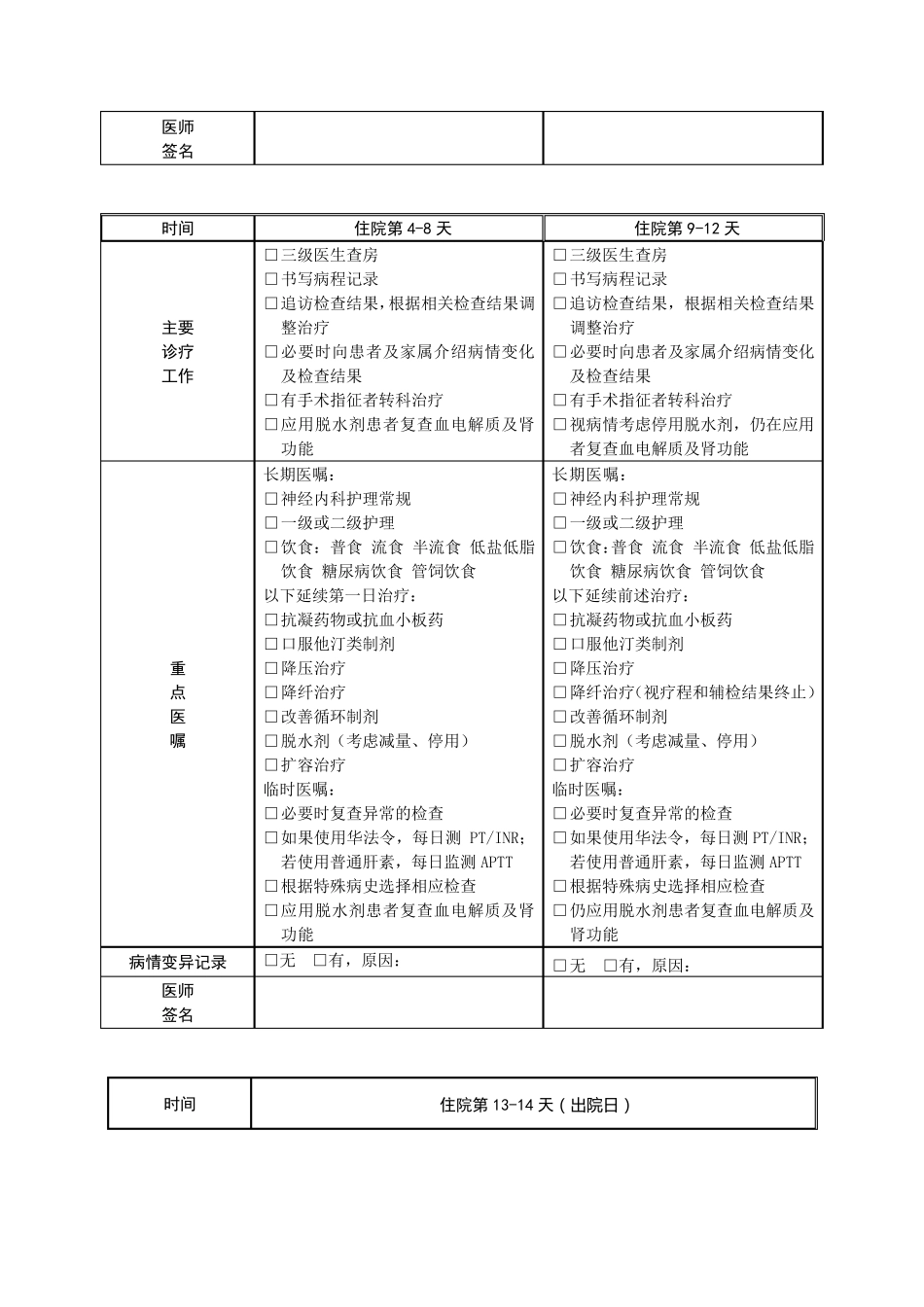 脑梗死(急性期)非溶栓治疗临床路径_第3页