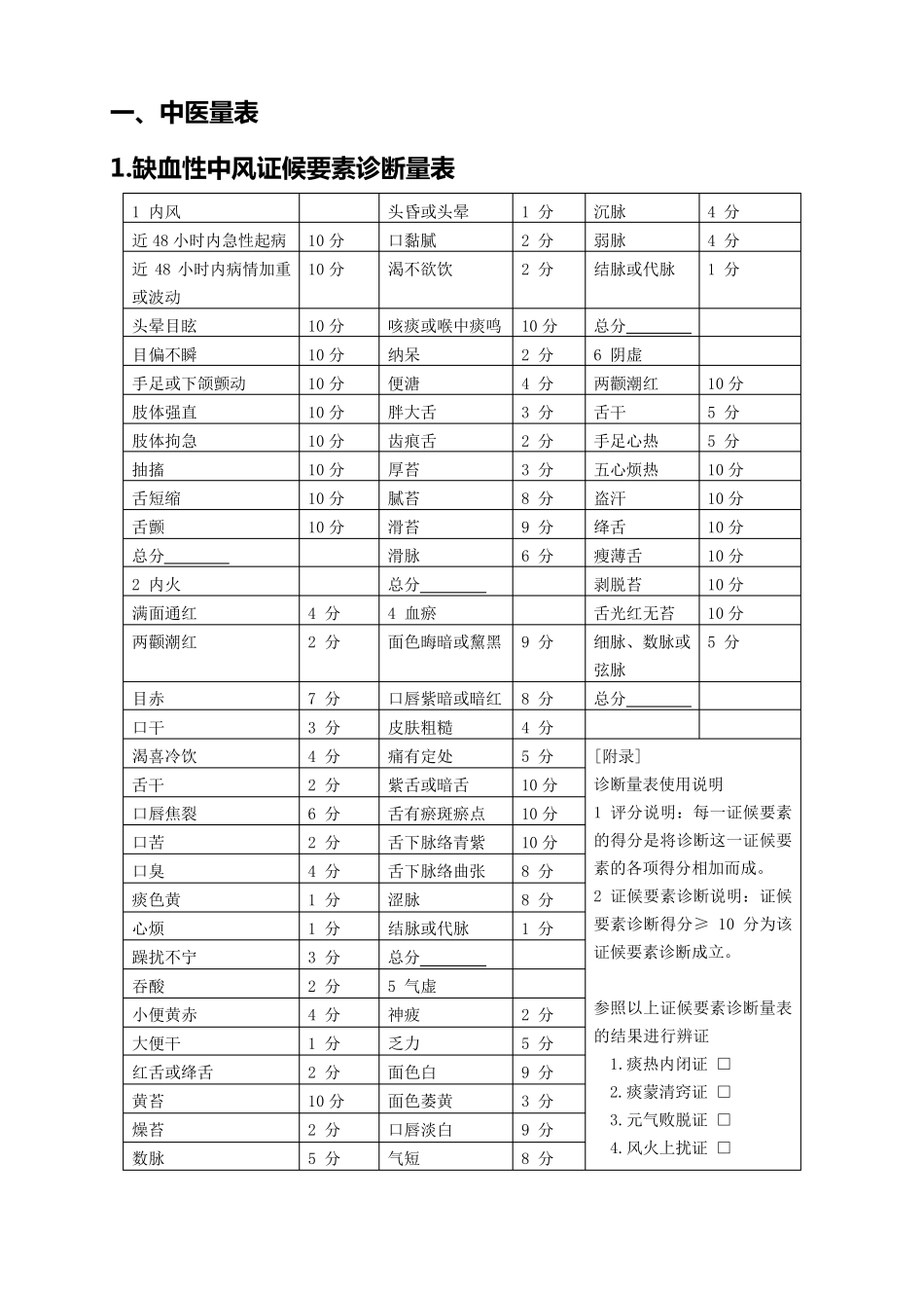 脑病科常用量表_第1页