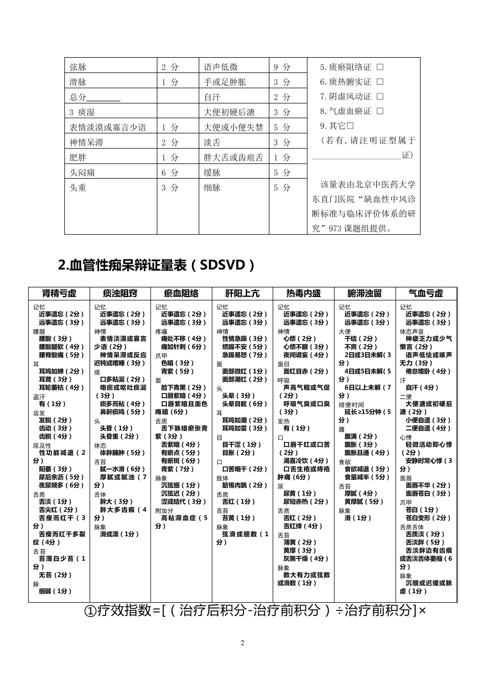脑病科常用量表_第2页
