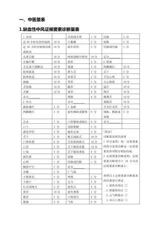 脑病科常用量表