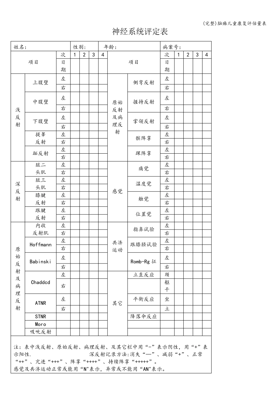 脑瘫儿童康复评估量表_第1页