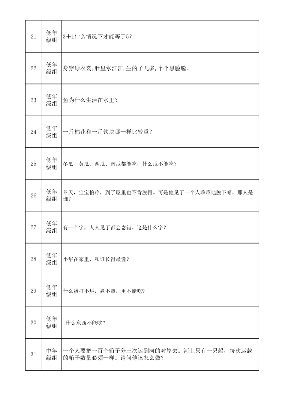 脑筋急转弯题100题_第3页