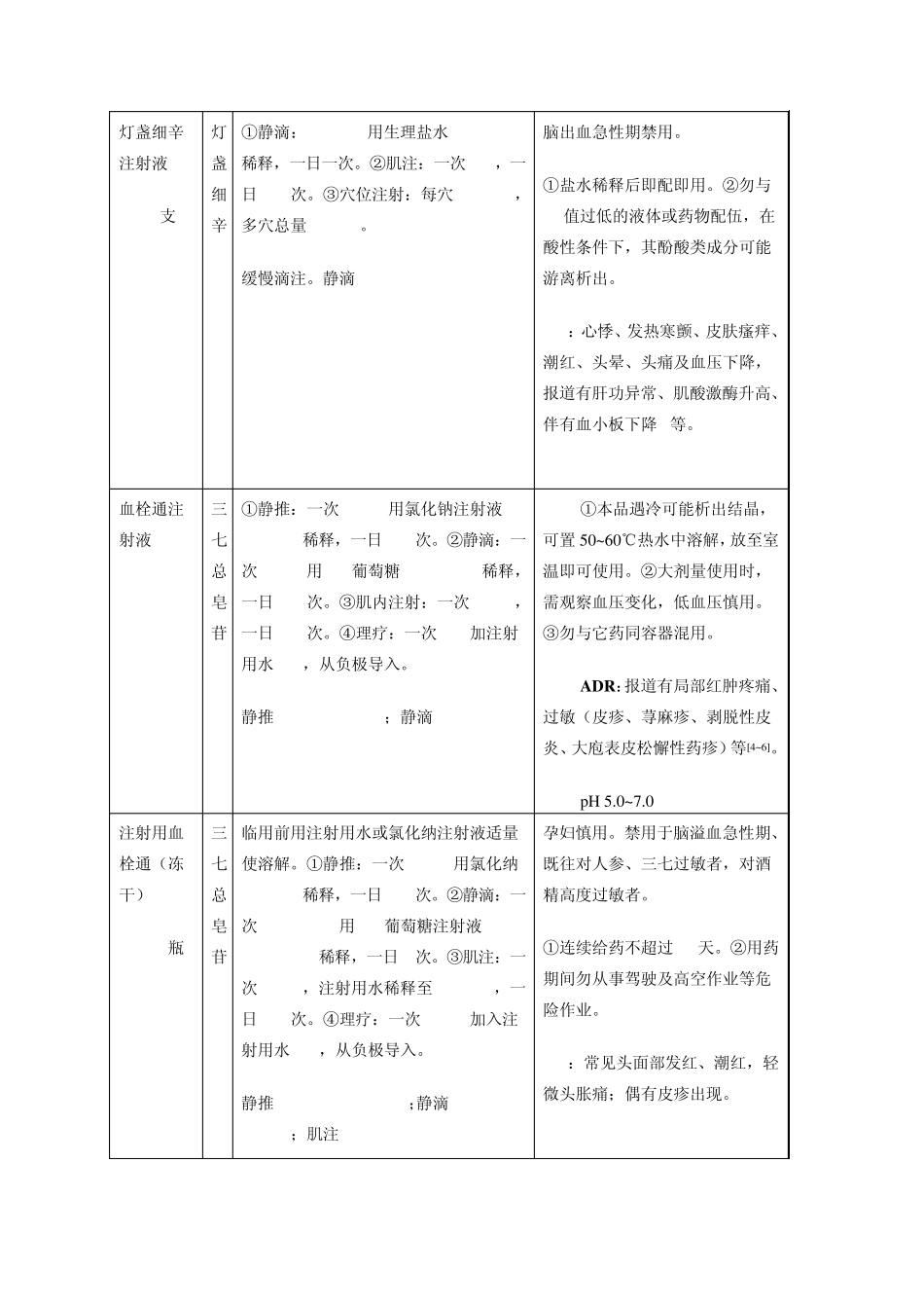 脑血管疾病治疗用中药针剂使用注意事项_第2页