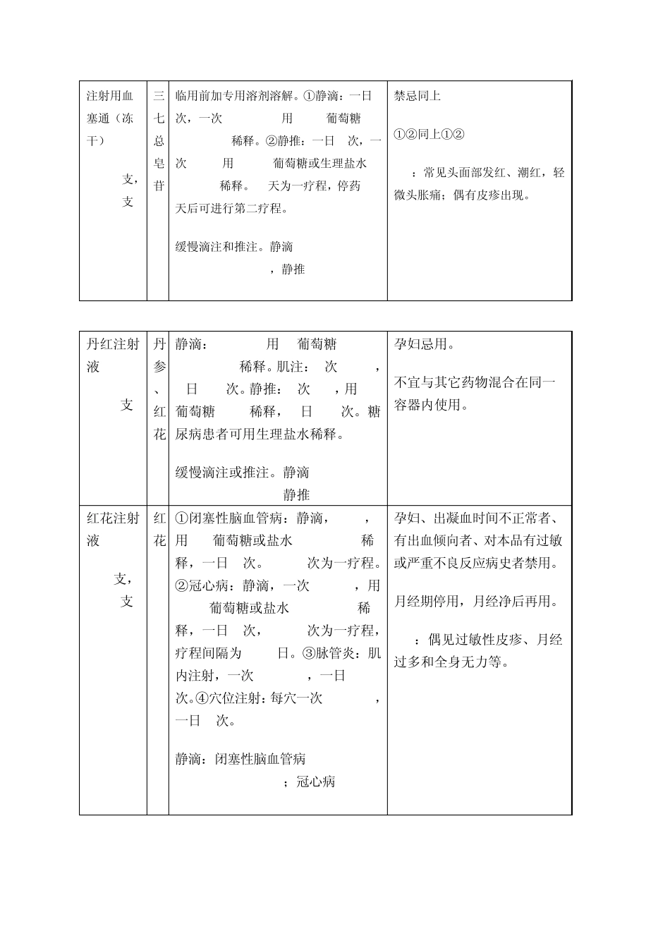 脑血管疾病治疗用中药针剂使用注意事项_第3页