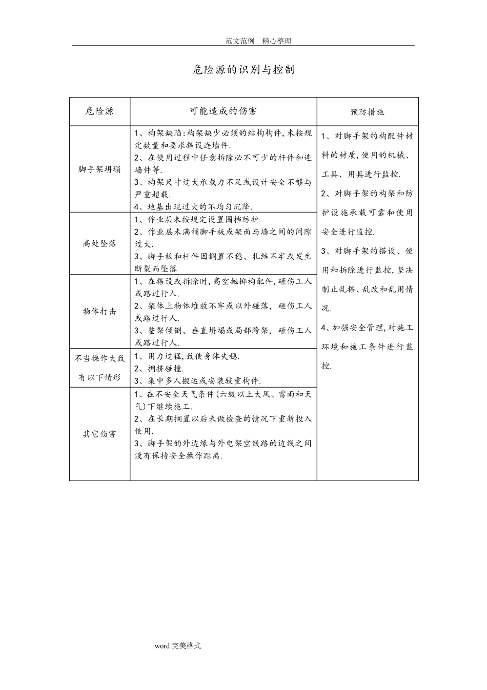 脚手架危险源的识别及控制_第1页