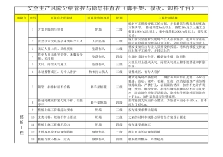 脚手架及模板支撑安全生产风险分级管控与隐患排查治理表