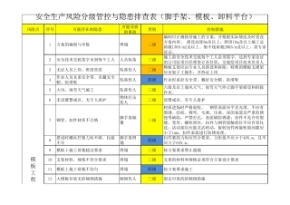 脚手架及模板支撑安全生产风险分级管控表