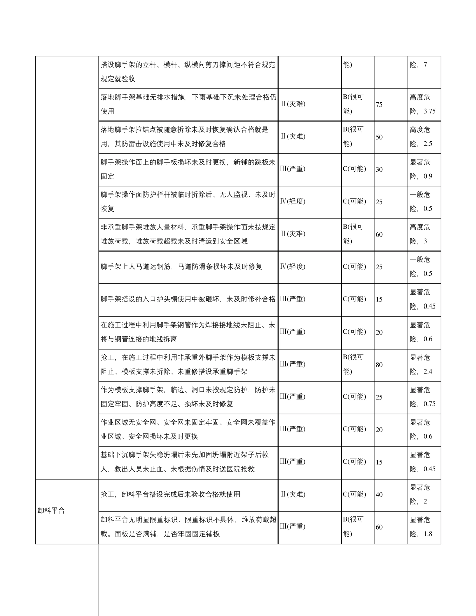 脚手架工程危险源辨识与风险评价2020年版_第3页