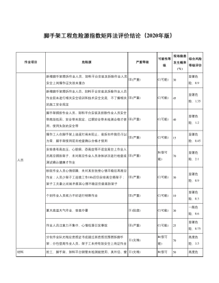 脚手架工程危险源辨识与风险评价2020年版