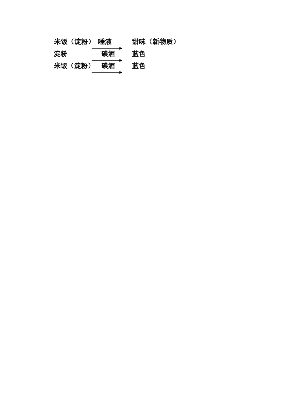 《米饭、淀粉和碘酒的变化》教学设计_第3页