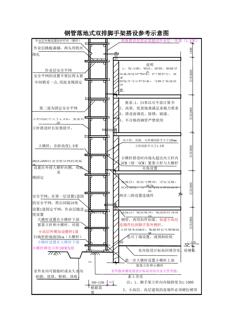 脚手架搭设示意_第1页