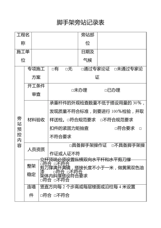 脚手架旁站记录表