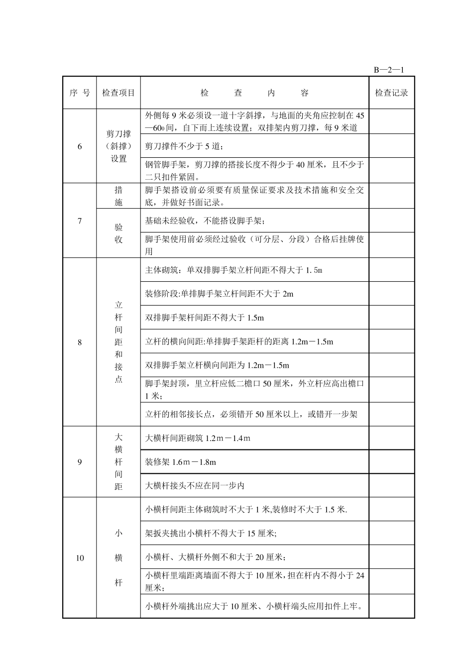 脚手架检查记录_第3页