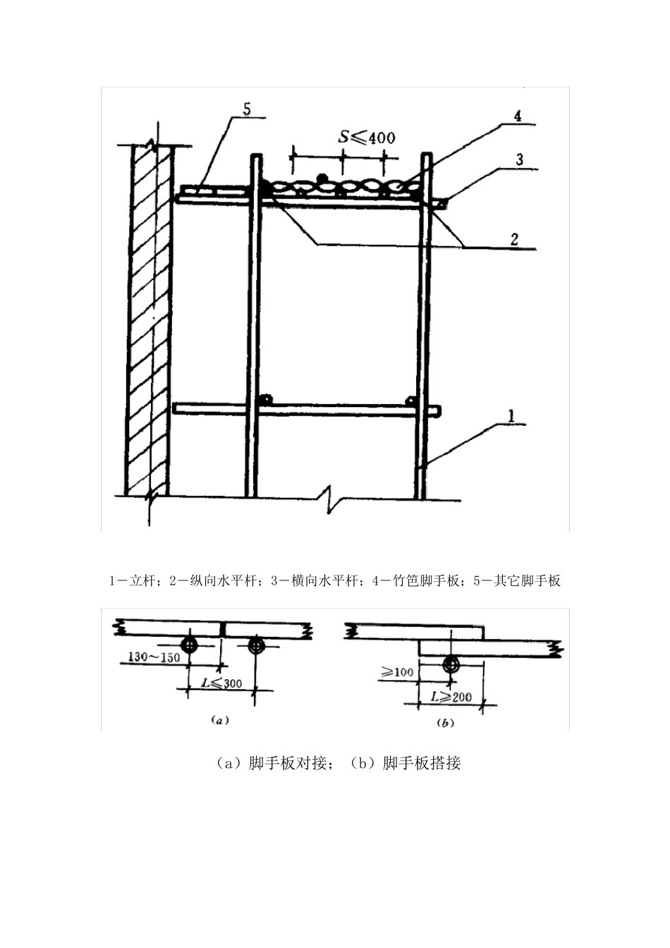 脚手架规范搭设图例_第2页
