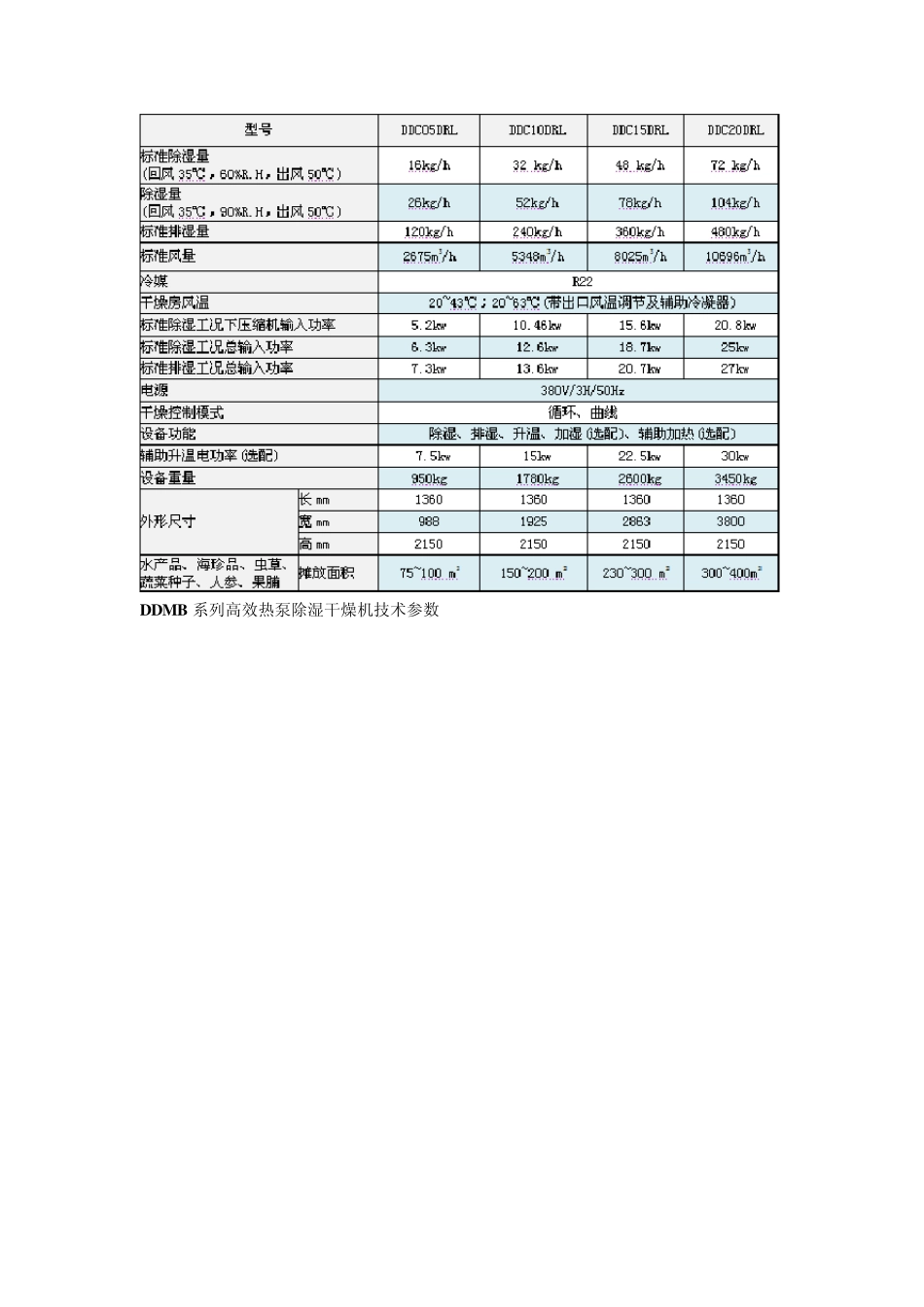 脱水蔬菜烘干_第3页