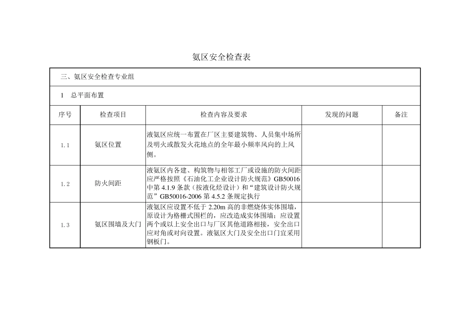 脱硝氨区安全检查表_第1页