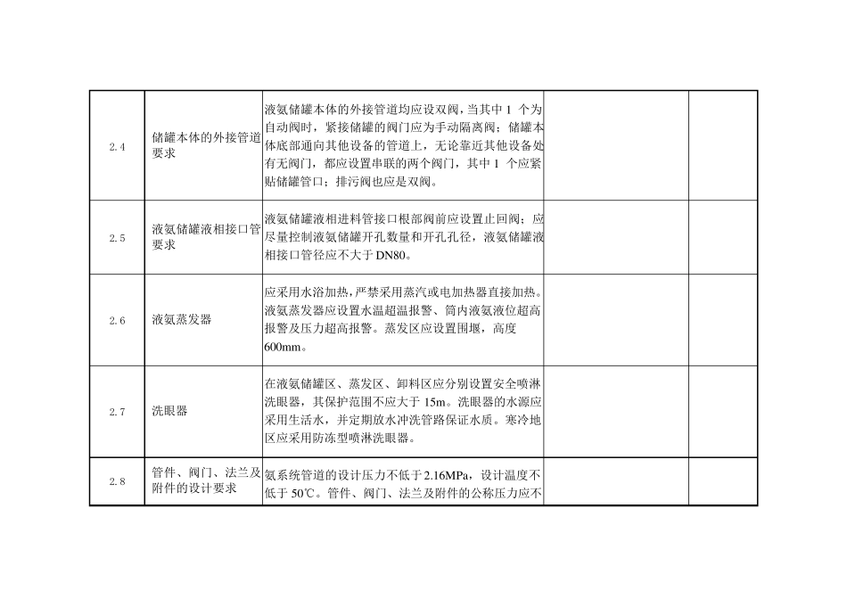 脱硝氨区安全检查表_第3页