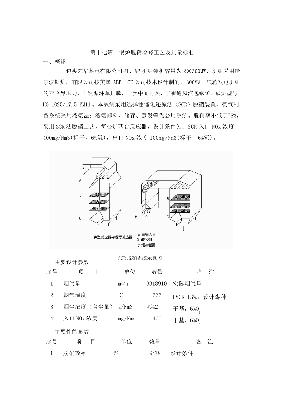 脱硝系统检修工艺规程_第2页